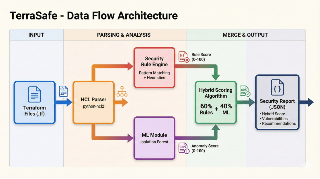 Clean Architecture Diagram