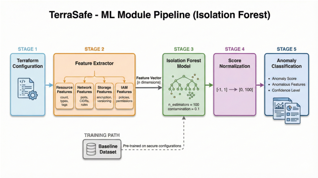ML Pipeline Diagram